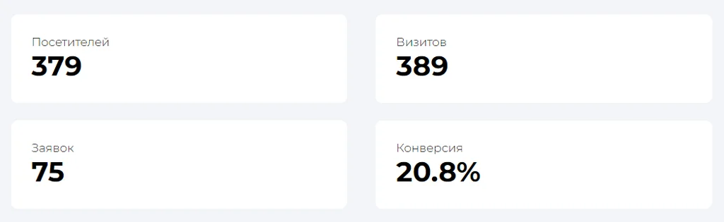 Снизили стоимость заявок на ремонт квартиры, получив целевые лиды всего за 238 рублей&nbsp;&nbsp;. Как создавался квиз&nbsp;&nbsp;