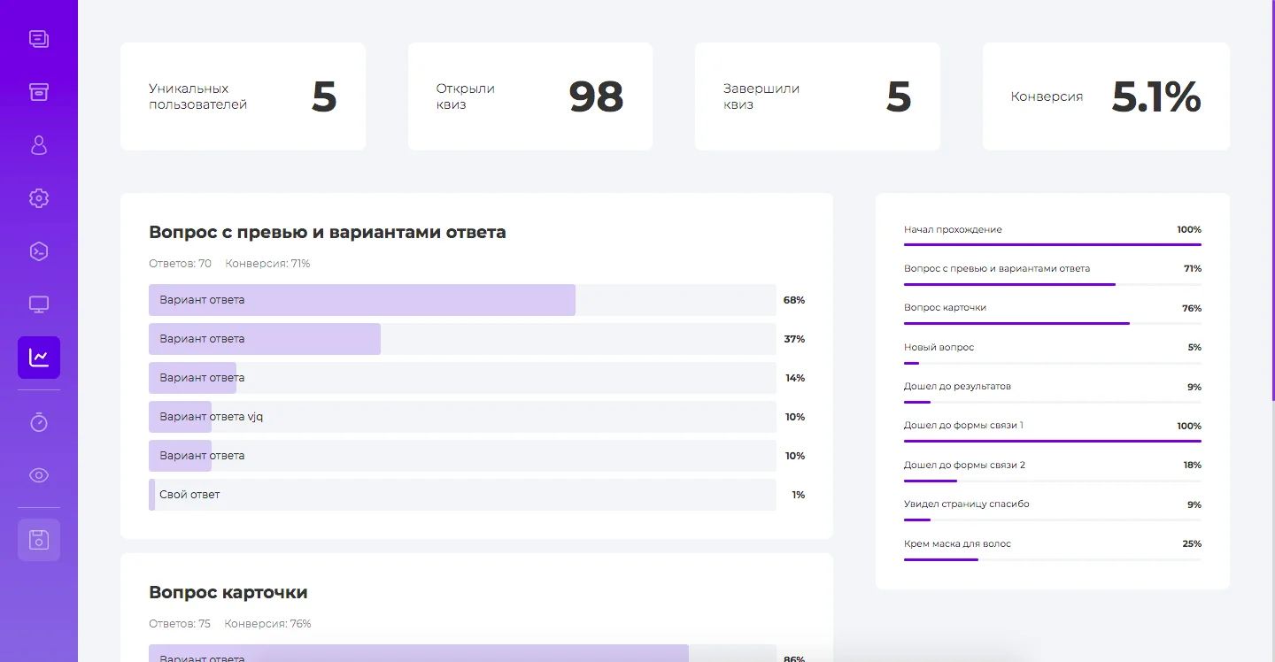 Аналитика квиза Конструктор квизов 3.0. Сильнейшее обновление виджета. Аналитика квиза