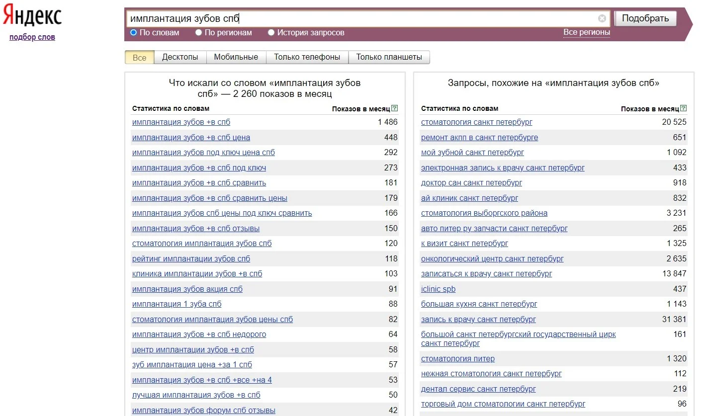 Как увеличить конверсию сайта стоматологической клиники на 20% с помощью квиза
. Как проходила работа с квизом