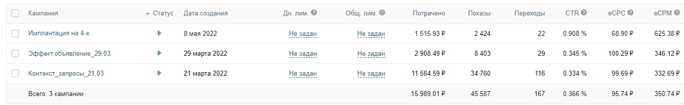 Как увеличить конверсию сайта стоматологической клиники на 20% с помощью квиза
. Какие же результаты?