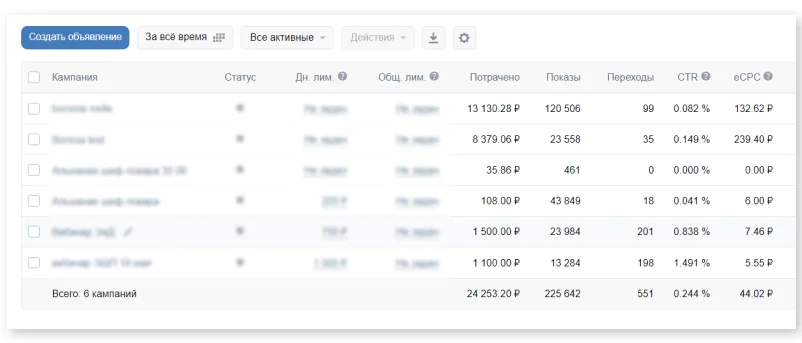 С чего все началось? Продажи без маркетплейсов: как интернет-магазину продвигаться с помощью квизов. С чего все началось?