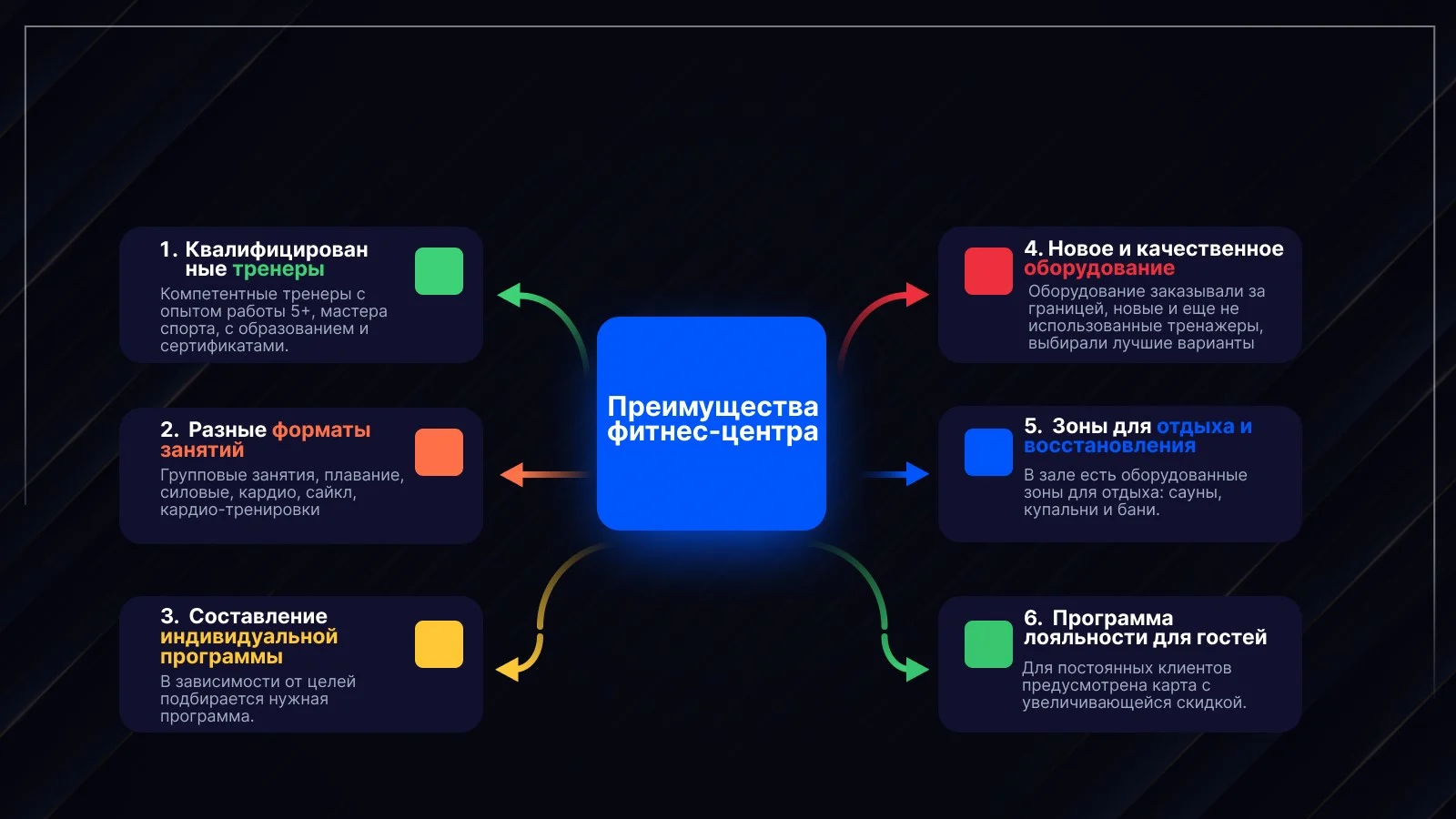 Как благодаря квизу локальный спортзал в Новосибирске получил больше 80 заявок за месяц?. Как начинали работать над проектом