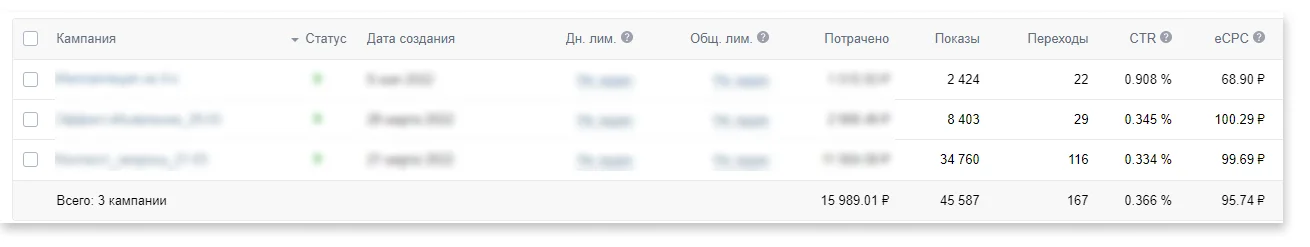 Как небольшой студии по наращиванию ресниц получать 20 целевых заявок в день из Вконтакте?. Результаты первого месяца работ
