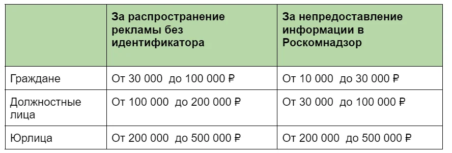 Какие есть штрафы и ответственность Разобраться во всем: рассказываем про маркировку рекламы в 2023 . Какие есть штрафы и ответственность