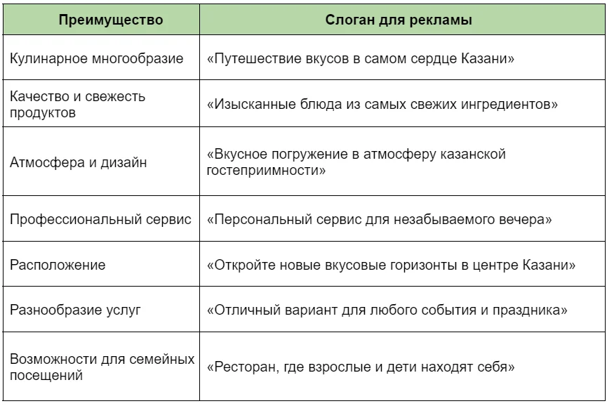 Привести больше 227 заявок в ресторан: как квизы помогают привести клиентов в ресторанный бизнес&nbsp;&nbsp;. Подготовка к квиз-продвижению: с чего все начиналось