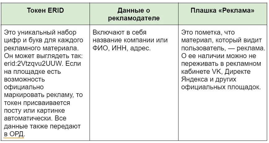 Кто отслеживает маркировку и как она выглядит Разобраться во всем: рассказываем про маркировку рекламы в 2023 . Кто отслеживает маркировку и как она выглядит