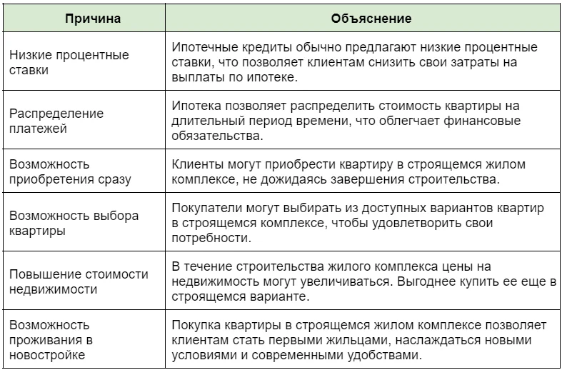 Квизы и строительство: подборка мини-кейсов с высокими показателями&nbsp;. Что сделали в первую очередь&nbsp;&nbsp;