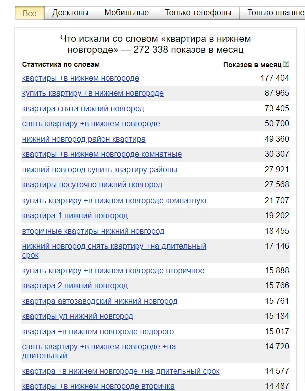 Работаем с SEO и строим гипотезы Продвигаем застройщиков: как с помощью квизов получить 1500 лидов в кризисное время. Работаем с SEO и строим гипотезы