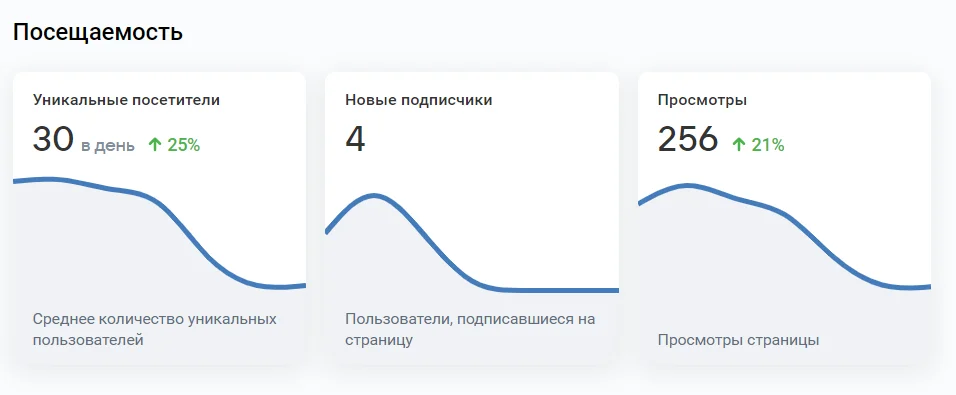 Составление квиза и креативов Как мы привели 50 заявок за 15 дней в нишу фотографии . Составление квиза и креативов