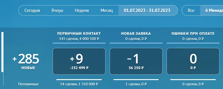 Как мы организовали сильную воронку продаж больше чем на 200 тысяч рублей с помощью квиз-маркетинга&nbsp;. Как разрабатывали квиз для рекламы&nbsp;