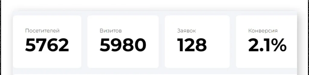 Квизы и строительство: подборка мини-кейсов с высокими показателями&nbsp;. Что получили в итоге