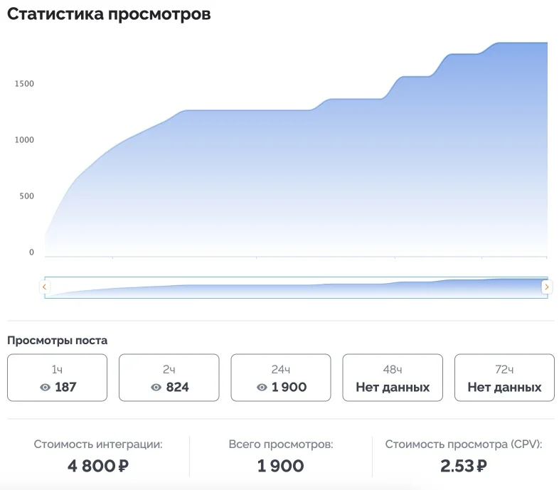 Запуск рекламы Как квизы помогли привести на пробное занятие больше 50 учеников за 2 недели . Запуск рекламы