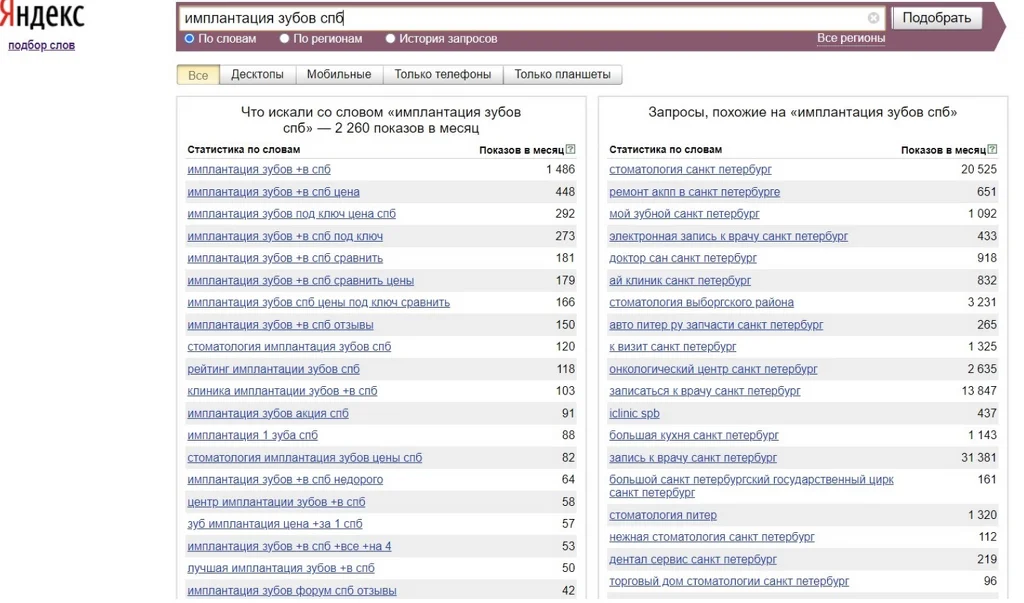 Как увеличить конверсию сайта стоматологической клиники на 20% с помощью квиза