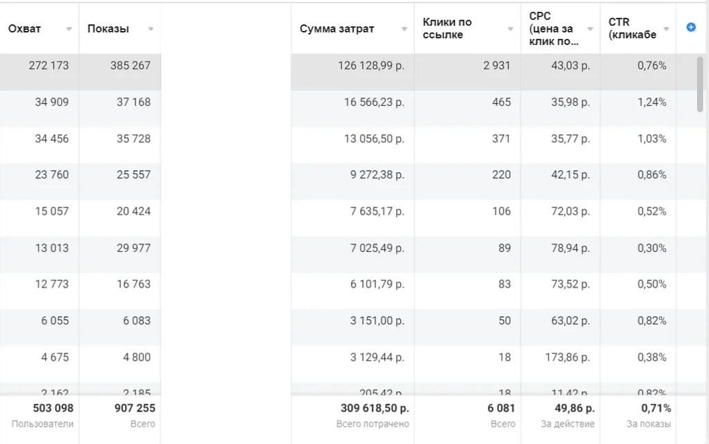 4000 лидов по самой низкой стоимости: как с помощью квизов продвигать онлайн-школу&nbsp;&nbsp;. Результаты первого запуска