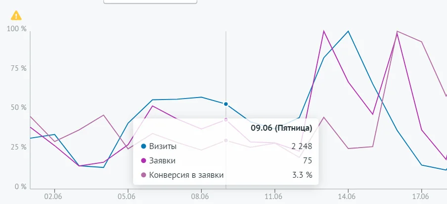 Привести больше 227 заявок в ресторан: как квизы помогают привести клиентов в ресторанный бизнес&nbsp;&nbsp;. Результаты кампании и внедрения квиза&nbsp;