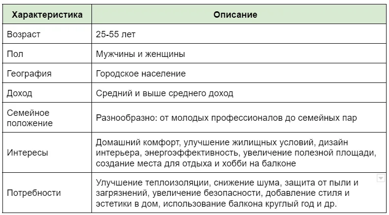 Квизы и строительство: подборка мини-кейсов с высокими показателями&nbsp;. Определяем целевую аудиторию&nbsp;