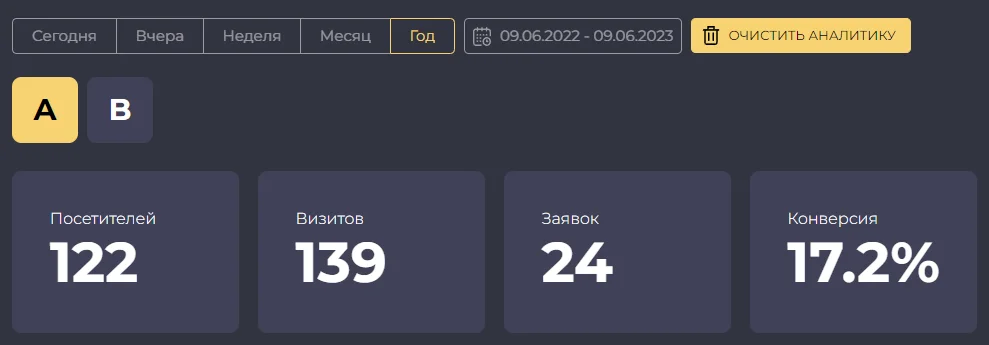 А/B тестирование квиза. А/B тестирование квиза