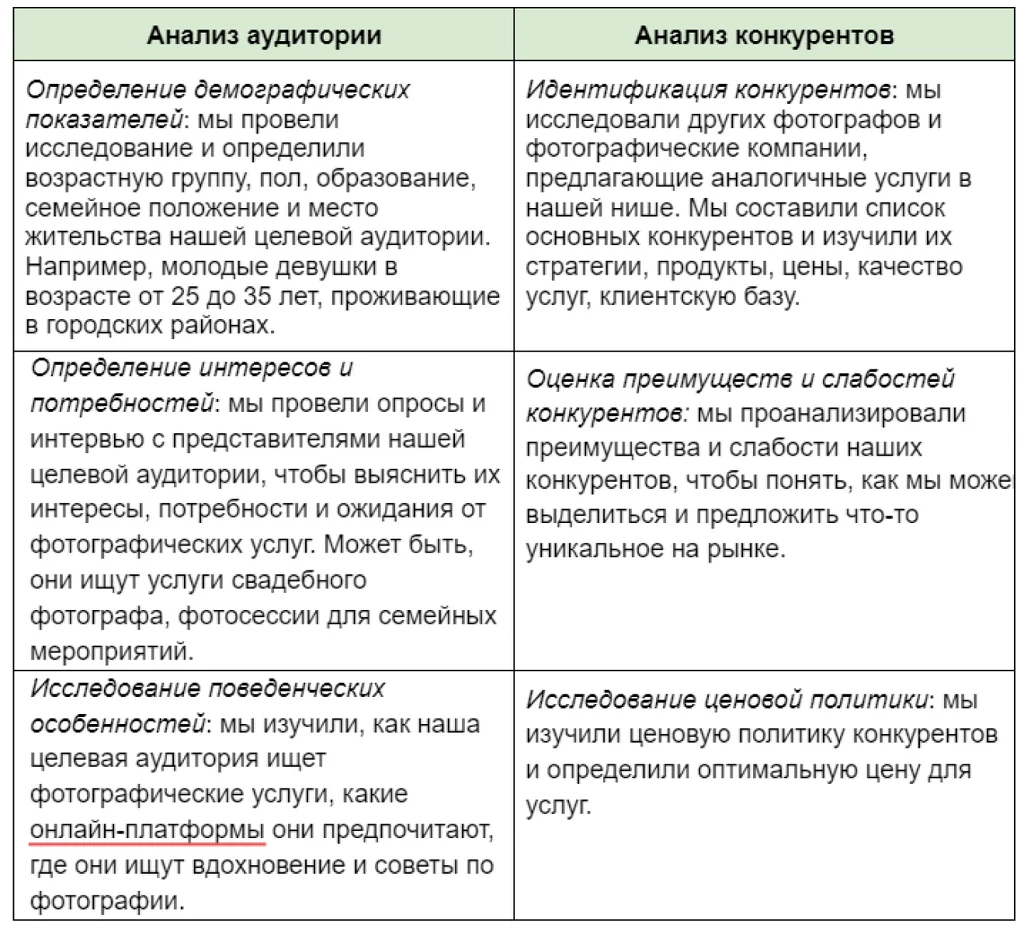 Анализ рынка и определение целевой аудитории Как мы привели 50 заявок за 15 дней в нишу фотографии . Анализ рынка и определение целевой аудитории