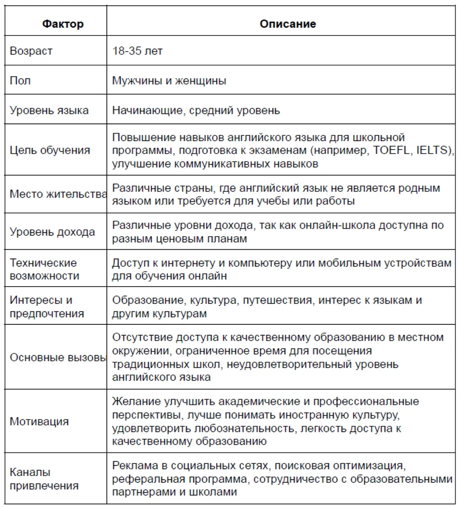 Анализ аудитории и первые варианты квизов Постоянный поток клиентов и высокая конверсия в продажу: как квизы помогли онлайн-школе привлечь больше учеников . Анализ аудитории и первые варианты квизов